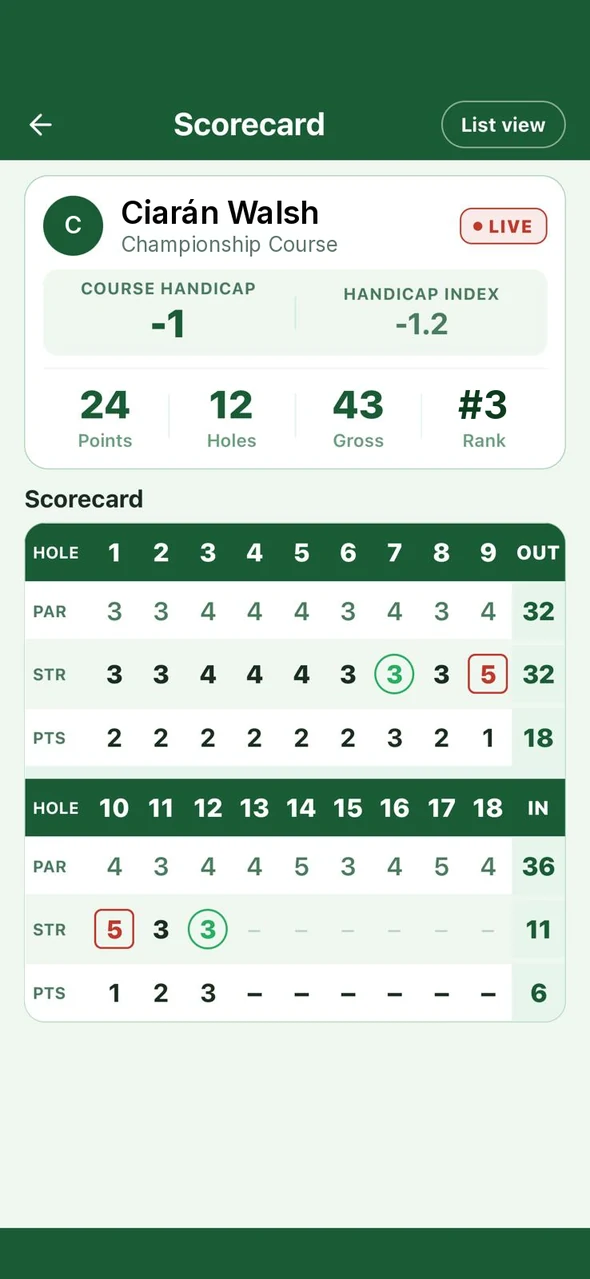A live iScore scorecard